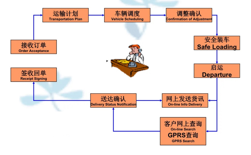 苏州到解放搬家公司-苏州到解放长途搬家公司